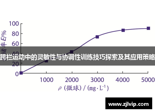 跨栏运动中的灵敏性与协调性训练技巧探索及其应用策略